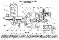 Ремкомплект РДНК-400 22595184 Ремкомплект РДНК-400