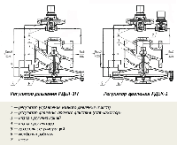 Ремкомплект РДБК-200 22595192 Ремкомплект РДБК-200