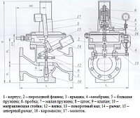 Ремкомплект ПКН-50 22595194 Ремкомплект ПКН-50