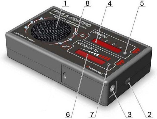 Устройство профессионального отпугивателя грызунов и насекомых "ГРАД А-1000 ПРО" (расшифровка цифр дана ниже)