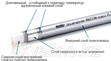 Универсальная труба RAUTITAN stabil 16,2 х 2,6 бухтами по 100 м, REHAU Германия