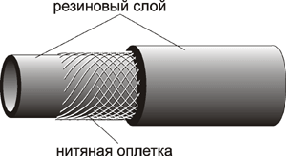 РУКАВ ПНЕВМАТИЧЕСКИЙ В Ø 20 для отбойного молотка, фото 2