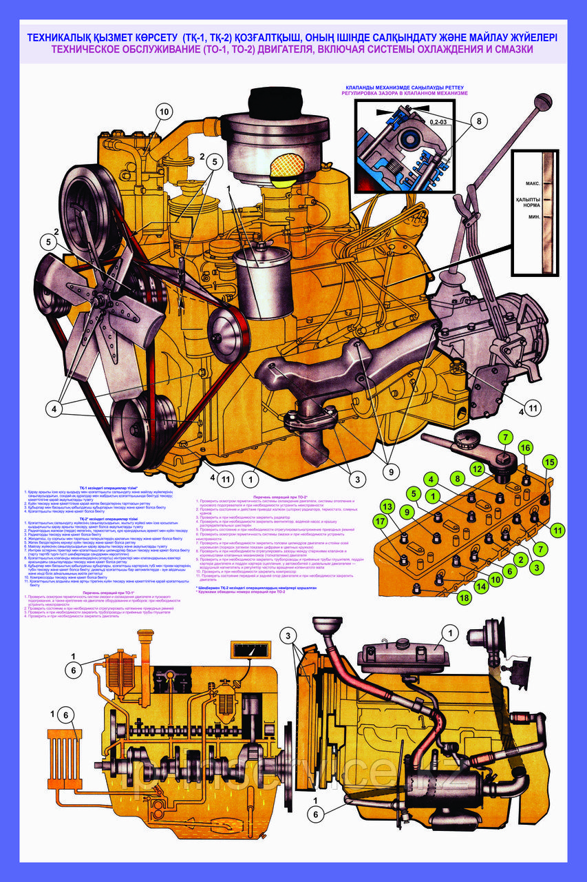 Плакаты по ТО 1 и ТО 2 автобуса МАН