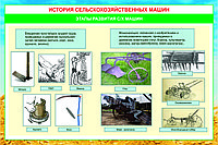 История и классификация машин