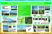 Плакаты Дождевальная система
