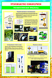 плакаты Оборудование для производства комбикормов, фото 4