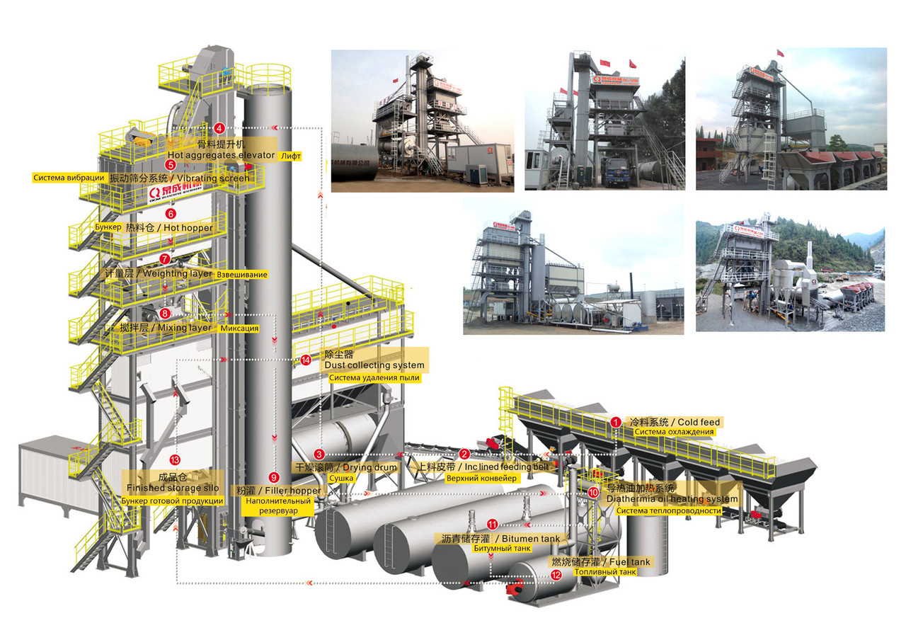Асфальтобетонный завод (АБЗ) QC-800 64 тонн/час