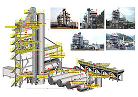 Асфальтобетонный завод (АБЗ) QC-1200 96 тонн/час
