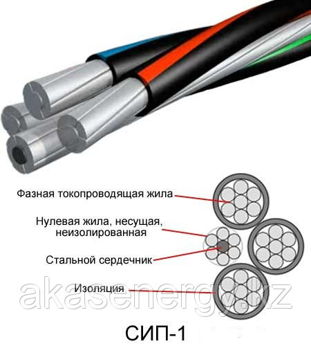 СИП-1 3х35+1х50 -0,6/1