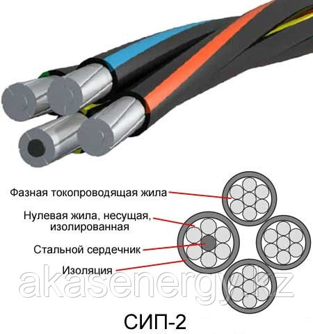 СИП-2 1х25+1х25 -0,6/1