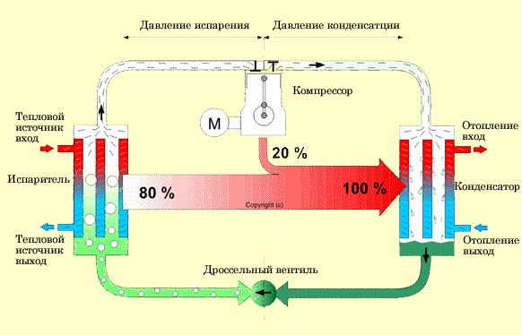 Тепловой насос в Казахстане