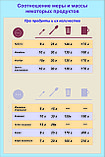 Плакат Соотношение меры и массы некоторых продуктов, фото 4
