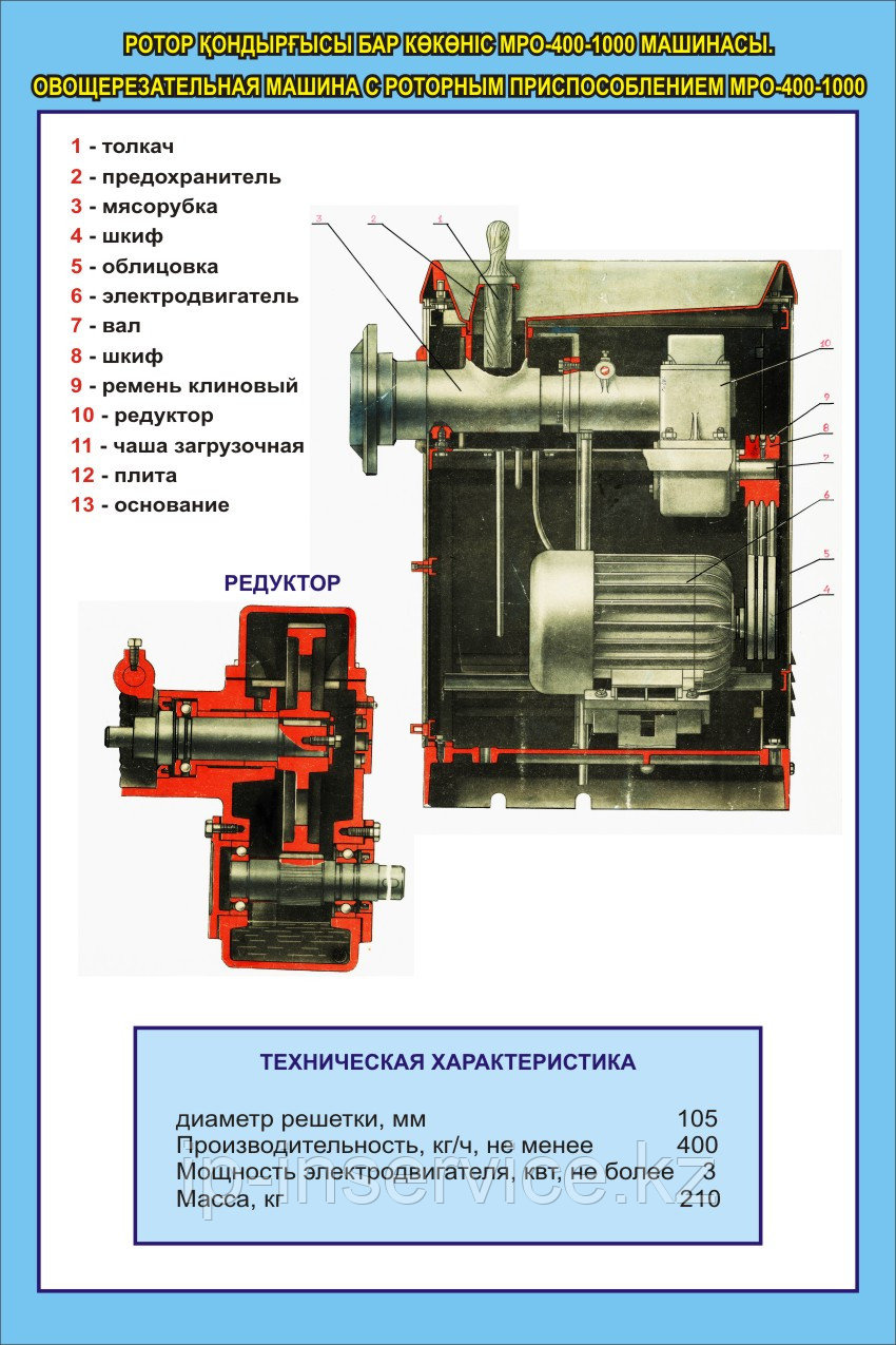 Плакаты Оборудование для пищеблока - фото 5 - id-p23681881