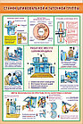 Плакаты Металлообрабатывающие станки