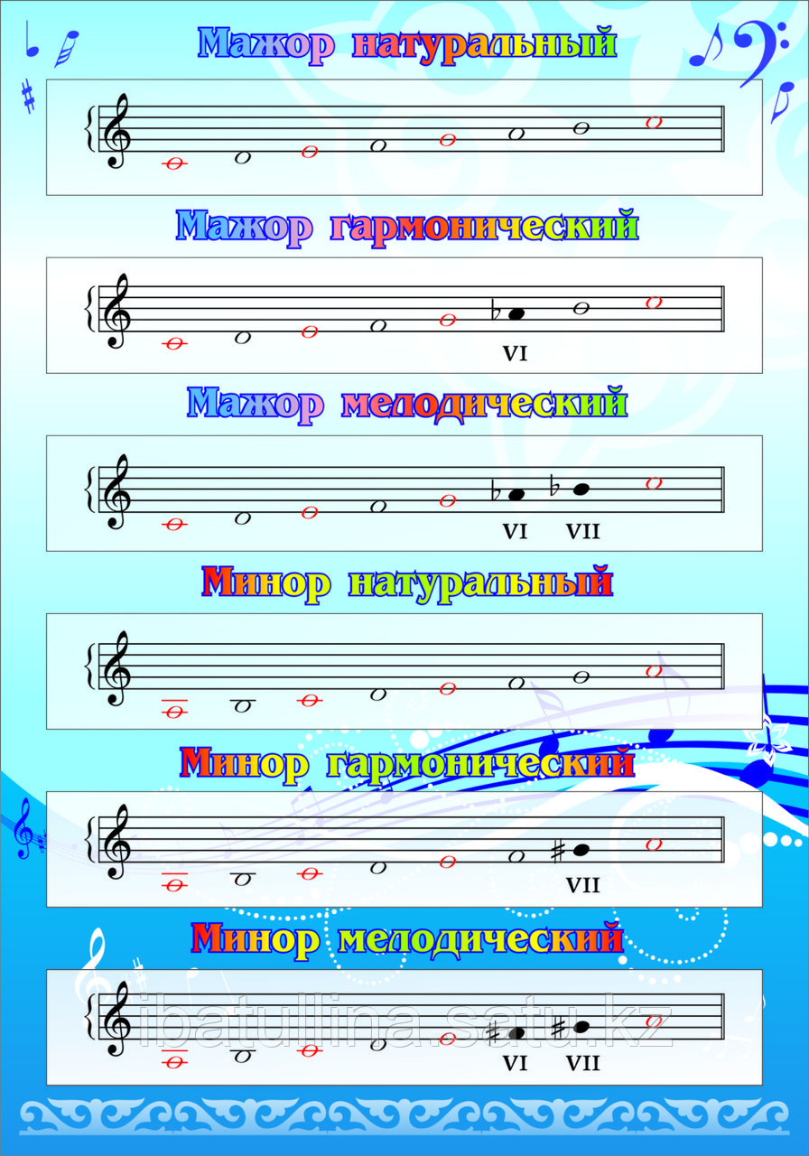 Стенды и плакаты по сольфеджио