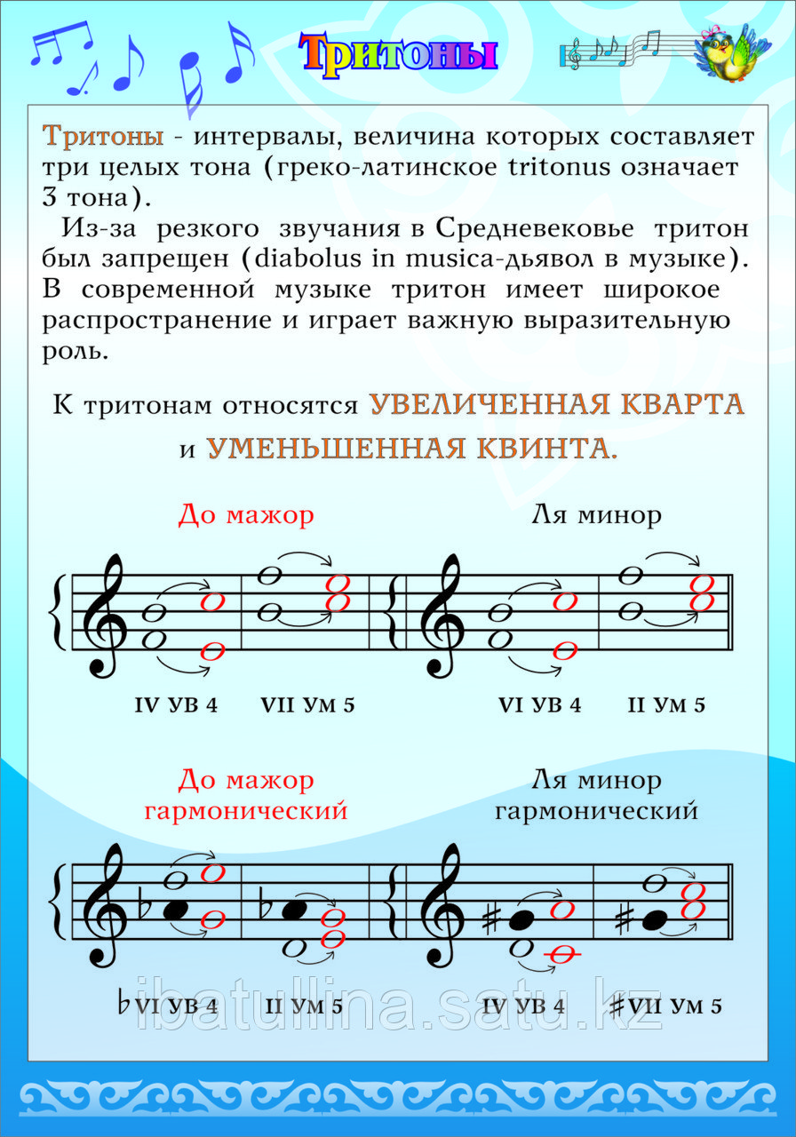 Стенды и плакаты по сольфеджио