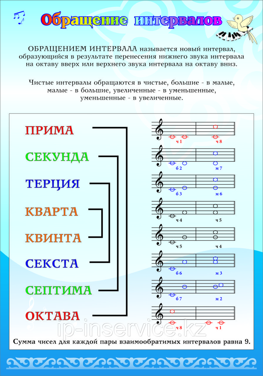 Стенды по сольфеджио (из курса теория музыки) - фото 5 - id-p80176