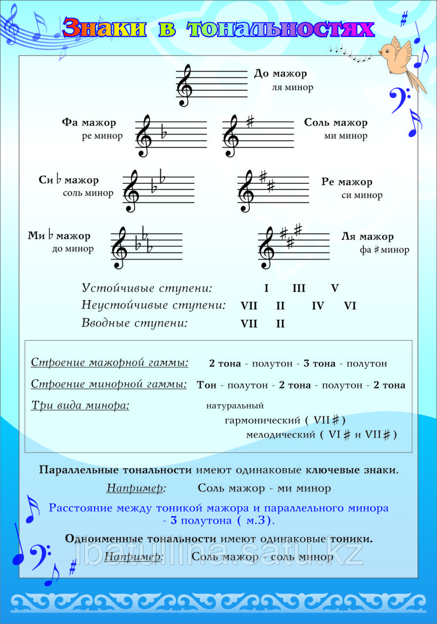 Стенды и плакаты по сольфеджио