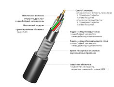 Кабель оптический ОКБ