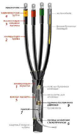 Монтаж кабельных муфт на кабельных линиях 0,4кВ, фото 2