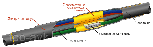 Монтаж кабельных муфт на кабельных линиях 0,4кВ - фото 2 - id-p4177793