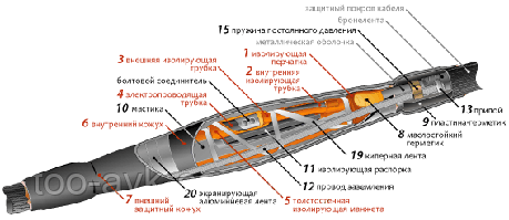 Монтаж кабельных муфт на кабельных линиях 10 кВ, фото 2