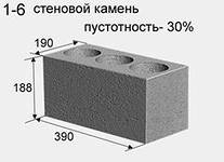 Керамзитобетонные блоки с пустотностью 30%