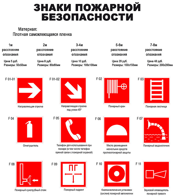 Знаки пожарной безопасности в Алматы - фото 1 - id-p1250911