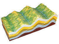 Модель Строение земных складок и эволюции рельефа