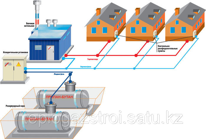 Cистемы автономного газоснабжения для многоквартирных домов / коттеджных поселков - фото 1 - id-p24560070