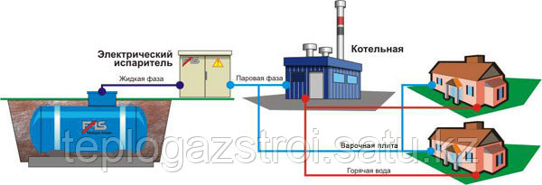 Системы автономного газоснабжения средней мощности (100-3900 кВт)