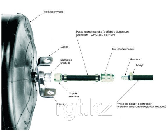 Пневмозаглушка масло-бензостойкая, герметизатор для трубы внут. диам. 350-600 мм, клапан выносной