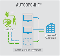 Разработка программного обеспечения