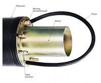 Пневмозаглушка обводная, герметизатор для трубы 200-360мм