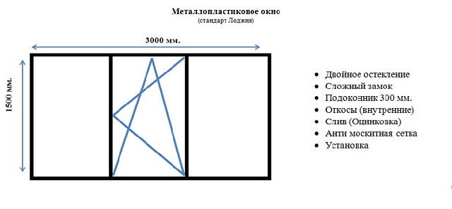 Окно Лоджия сложное открывание (4,5 м2)