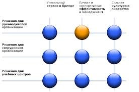 Эксклюзивный Тренинг "Анализ проблем и принятие решений"