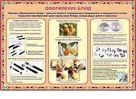 Плакаты Оформление блюд