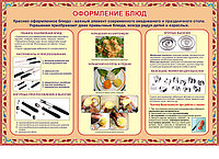 Плакаты Оформление блюд, фото 1