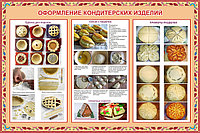 Плакаты Оформление кондитерских блюд, фото 1