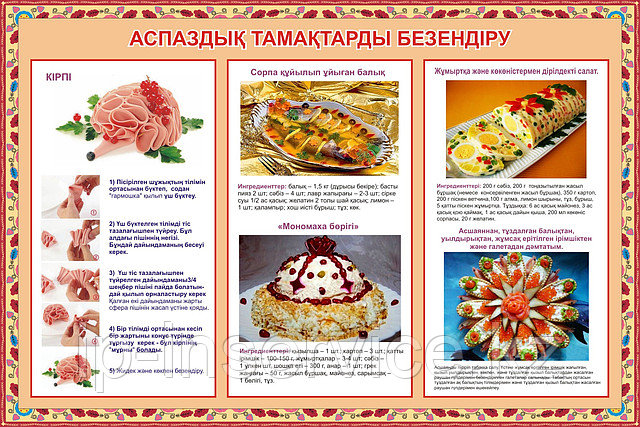 Плакаты Оформление кулинарных блюд