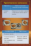 Плакаты Приготовление картофельной запеканки, фото 3