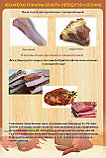 Плакаты Обработка мяса, фото 4