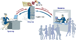 Предоставление налоговой отчетности