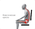 КРЕСЛО БЕЗ ЭРГОНОМИКИ НЕ МОЖЕТ ДАТЬ ПОЛНОЦЕННОГО ОТДЫХА СПИНЕ