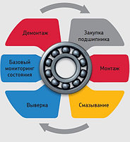 Инструменты SKF