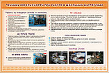 Плакаты Техника безопасности при работе в школьных мастерских, фото 3