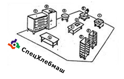 Схема Кондитерского Цеха С Описанием