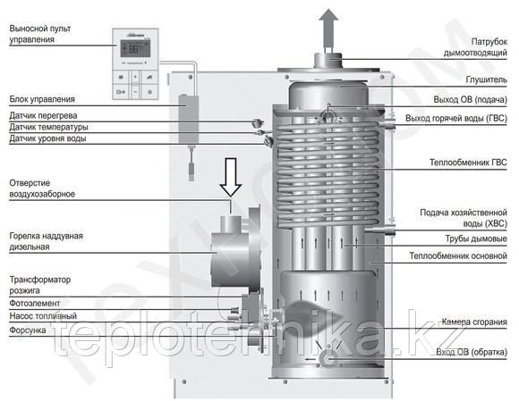 Котлы на солярке Navien LST 50KR - фото 4 - id-p1475723