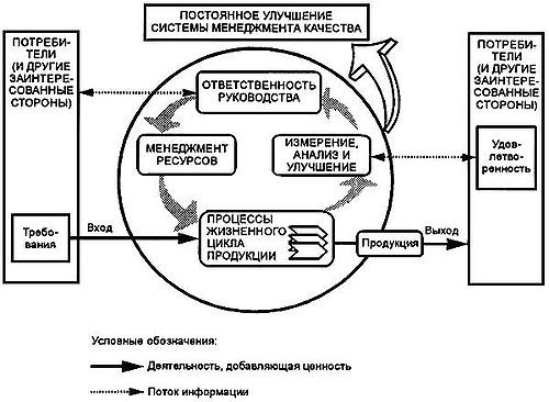 Сертификат ISO 9001