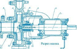 Насос фекальный СМ 125-80-315-4